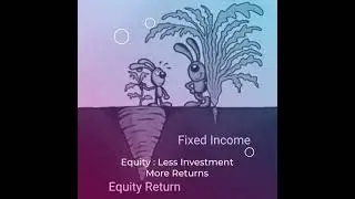 The Prime Debate of Equity or Fixed Deposit