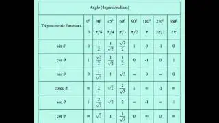 Maths formula ####1fomula