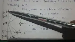 Vector atom model