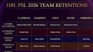 PSL retention players list#psl#cricketpakistan#babarazam  