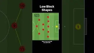 Low Block Shapes #soccer #tactics