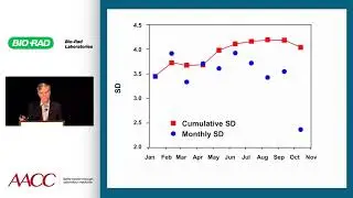 Statistical Quality Control - 1