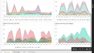Customer Service Metrics Dashboard
