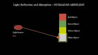 Light Interaction Explained with Manim | Reflection, Absorption, Additive & Subtractive Effects