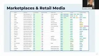 Marketplace Product Ads: What Could Possibly Go Wrong?