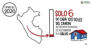 &iquest;En qu&eacute; se gastan los aportes de la Miner&iacute;a Formal?