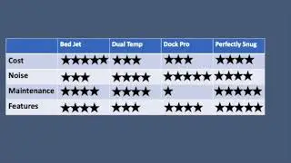 Best Mattress Topper  Chilisleep Dock Pro, Sleep Number Dual Temp, Bed Jet 2, and Perfectly Snug.