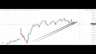 Infosys Share | Stock Analysis | Trading Levels | Candlestick Patterns | Share