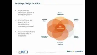 Content Intelligence for Knowledge Acquisition