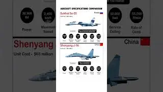 &ldquo;Su-35 vs J-16: Russia vs China Fighter Jet Comparison!&rdquo; #aviation #avgeek #comparison #militaryjets