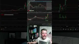 🤯GFAI how to trade it. Technical Analysis