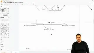 Distributed Programming Fullstack 2021 | S3P25 | Angular Security | Store JWT in Localstorage