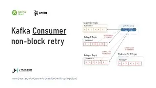 Kafka 13 - Kafka Consumer non-blocking retry - JMaster.io