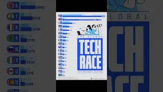 Global tech race