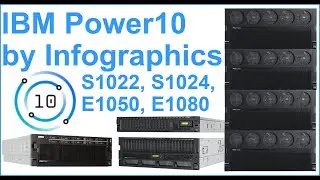 Power10 Infographic
