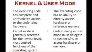 Kernel & User Mode