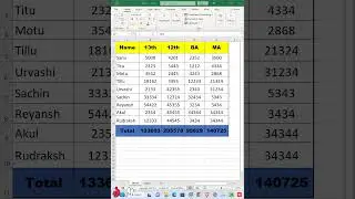 Shortcut key for Color Fill in Excel | Technical with Urvashi