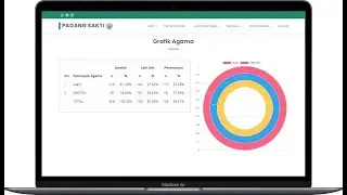 membuat website dengan laravel | tutorial laravel | data statistik #webdesa #datastatistik