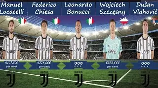 Juventus - LOW Performance, HIGH Salaries