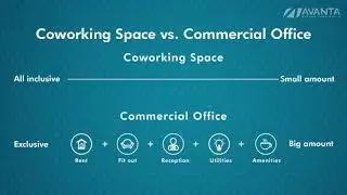 Coworking space in Delhi is better than renting commercial office space