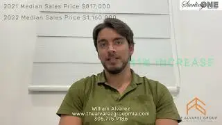 The Roads Neighborhood Real Estate Market Miami, FL 2022