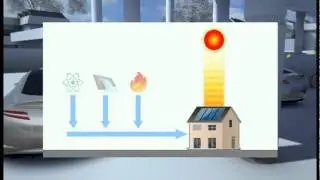 Smart City 2030