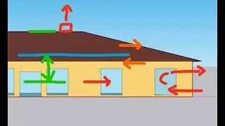 OpenStudio Tips - Natural Ventilation-Zones