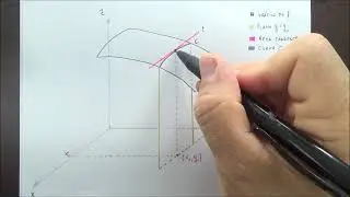 INTERPRETAÇÃO GEOMETRICA DAS DERIVADA PARCIAIS