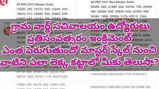 GSWS employees every year Increment calculation