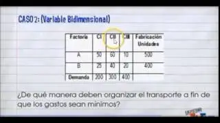 Planteamientos de Modelos Programación Lineal