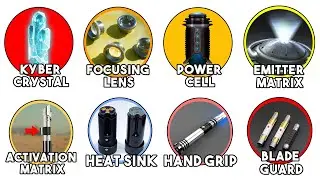 Every Piece of a Lightsaber Explained in Detail