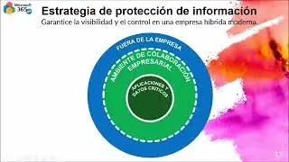 Защитите свои документы с помощью Microsoft Purview Information Protection