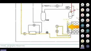 Hisense VRF - Troubleshooting