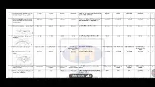 All fitter technical exam || Most important questions and privious year question 💥💥💥💯💯