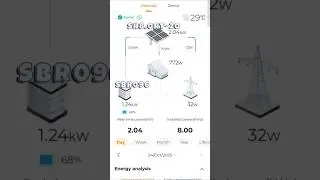 Sungrow SH8.0RT-20 with SBR096 &ndash; Smart Solar, Battery & Grid Operation
