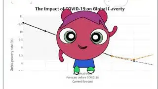 The impact of COVID 19 Coronavirus WorldBankGroup Favoured AudioVisual