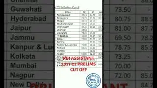 RBI ASSISTANT 2021-22 PRELIMS CUT OFF