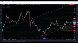XLMUSD - Trend Continuation In Progress