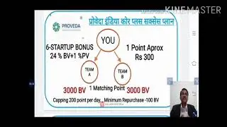 Proveda india Core Plus Success Plan