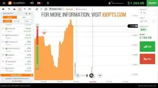 IQ OPTION STRATEGY 2016: BINARY TRADING - BINARY OPTIONS TUTORIAL (IQ OPTION REVIEW 2016)