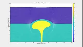 Venus Geodynamic Corona Model: Materials