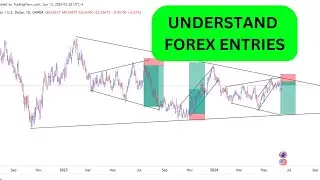Как профессиональные трейдеры понимают точки входа на Форекс | XAUUSD GBPUSD EURAUD NZDCAD
