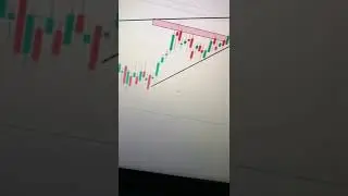 a bullish paytern ascending triangle on L&T CHART. #nifty50 #ytshorts  #indianstockmarket #bigbull