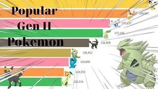 Most Popular Generation 2 Pokemon (2004 - 2022)