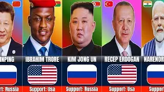 World Leaders Who Support the United States vs Russia | Global Alliances Explained