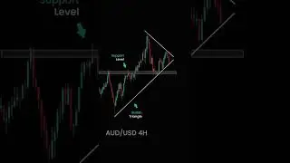 Daily Trading Tips and Analysis. Cryptocurrency Ежедневные советы по трейдинг и анализ. Криптовалюта