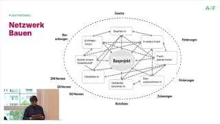 A4F Forderungen: 10. Plant integral