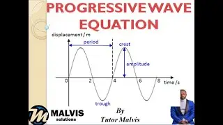 progressive wave