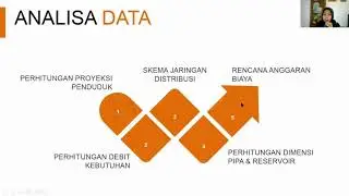 Parahita - Perencanaan Jaringan Distribusi Air Bersih di Kecamatan Kalipare