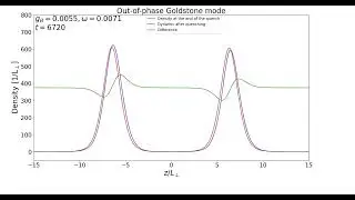 Quench 500 - Out-of-phase Goldstone mode for g_B = 0.0055